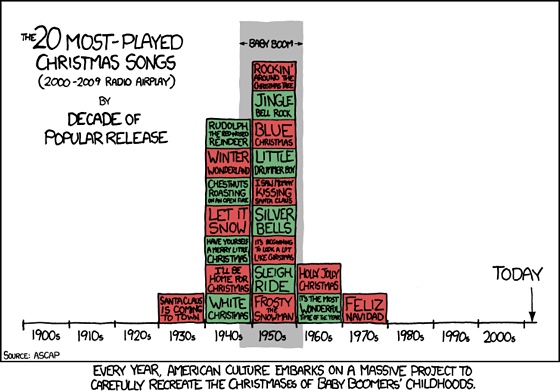 An ‘American tradition’ is anything that happened to a Baby Boomer twice