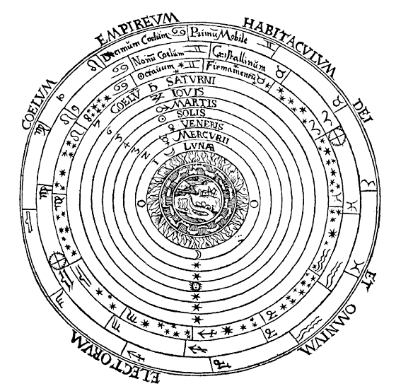 Diagram of the Ptolemaic universe